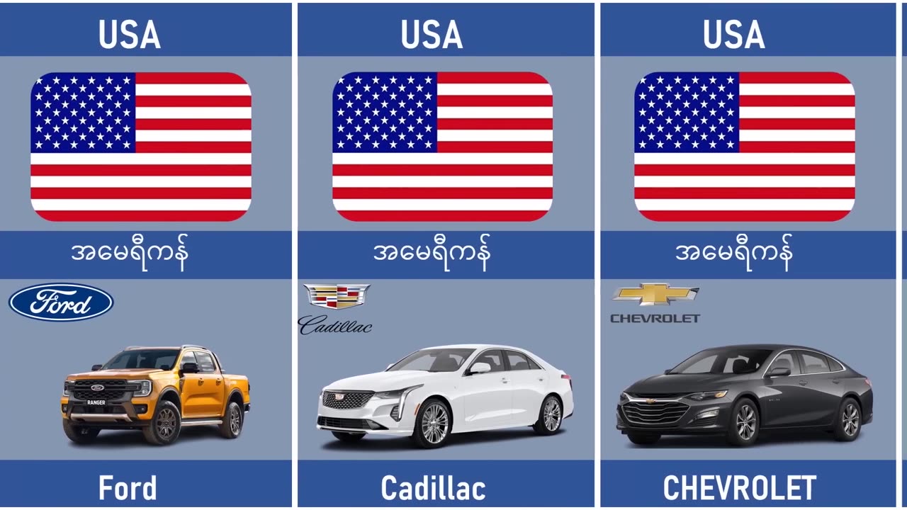 Car 🚗 Brand from different countries 1080p