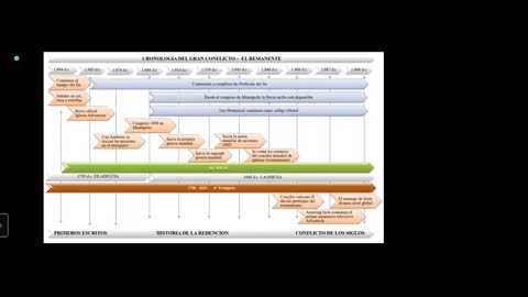 Estudio de la Biblia - 07-abr-2022