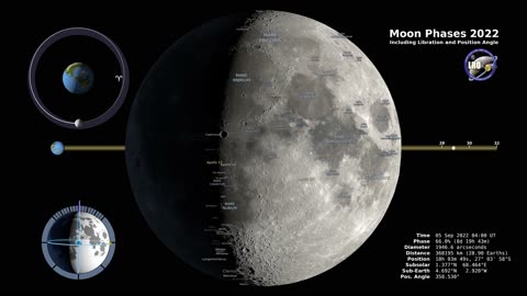 Moon Phases 2022 – Southern Hemisphere – 4K