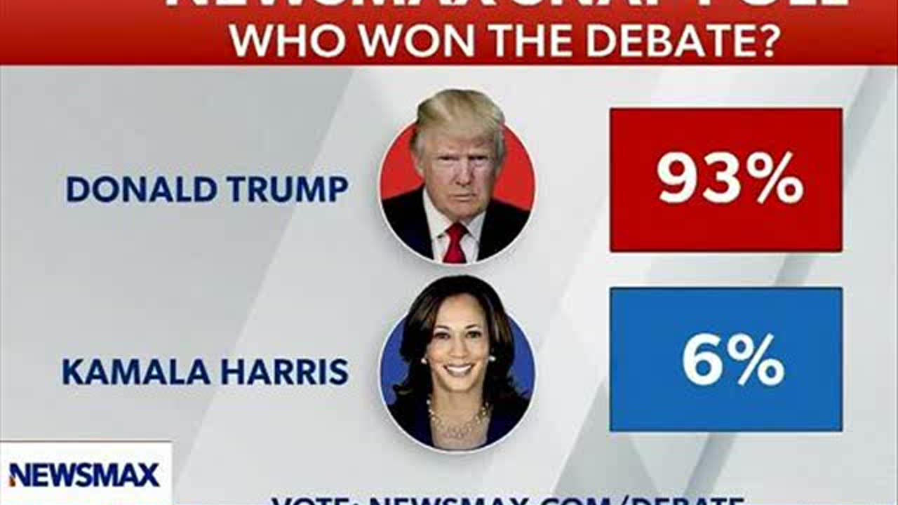 TRUMP WINS DEBATE RIGGED AGAINST HIM