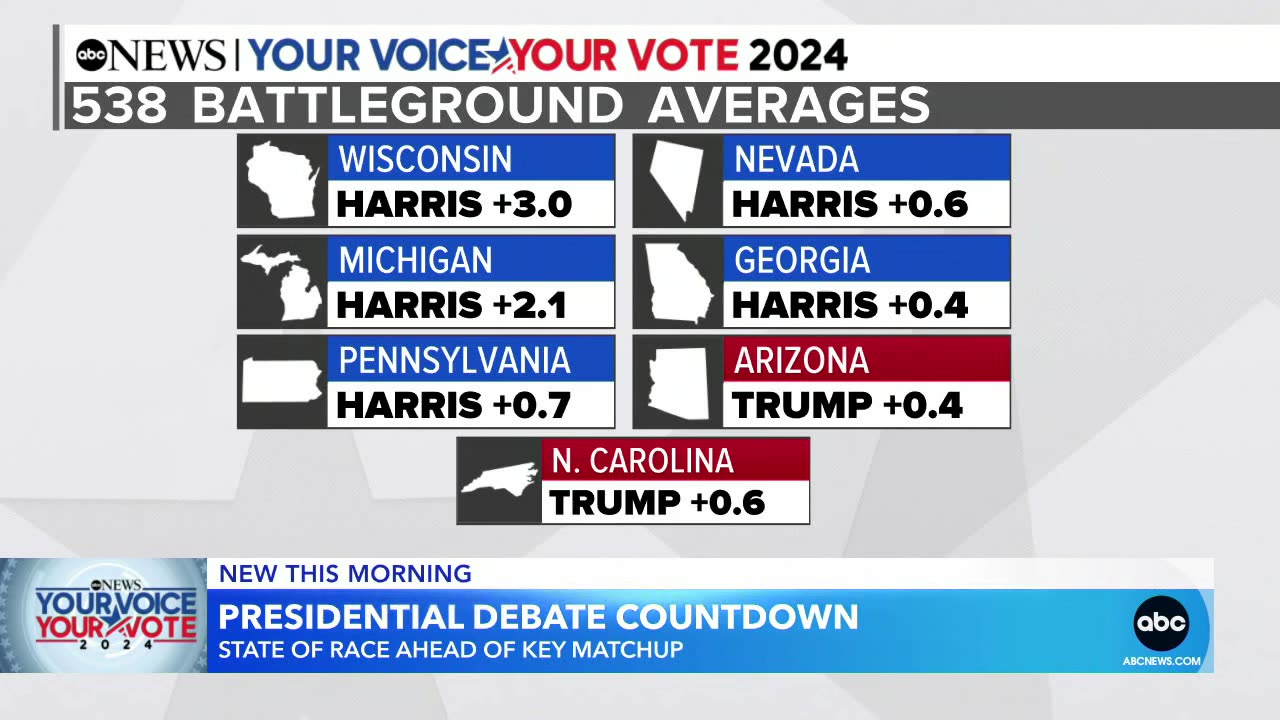 The state of the presidential race ahead of 1st debate