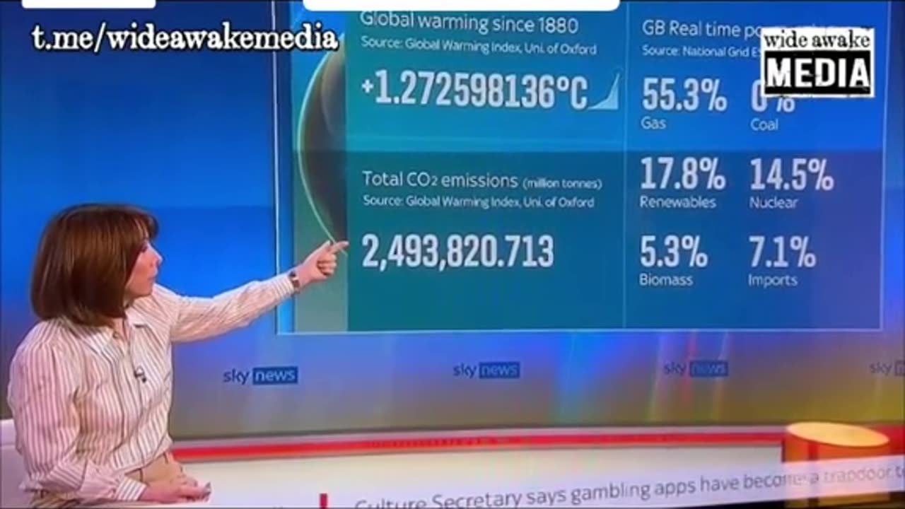 Global Warming My Ass! - Wake Up People There is No Global Warming-