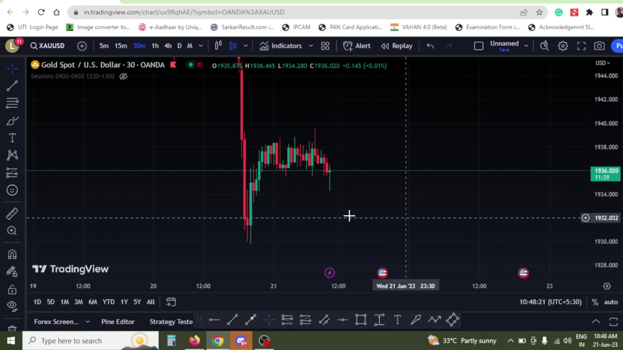 GOLD TRADING SETUP 21-June-2023 #tradinggold