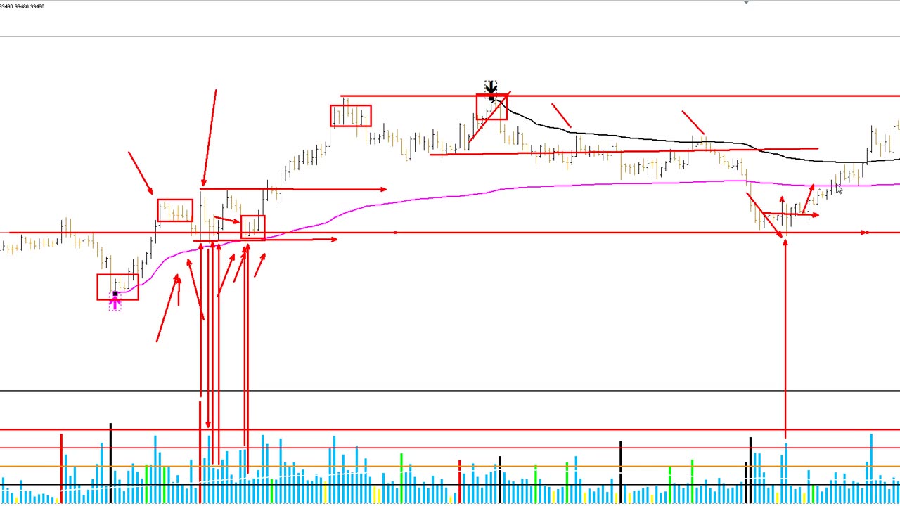 WYCKOFF ACADEMY SMC - MODULO 4 - AULA 07