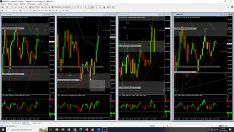 Indicador Enganoso - O Último Trader - AULA 30