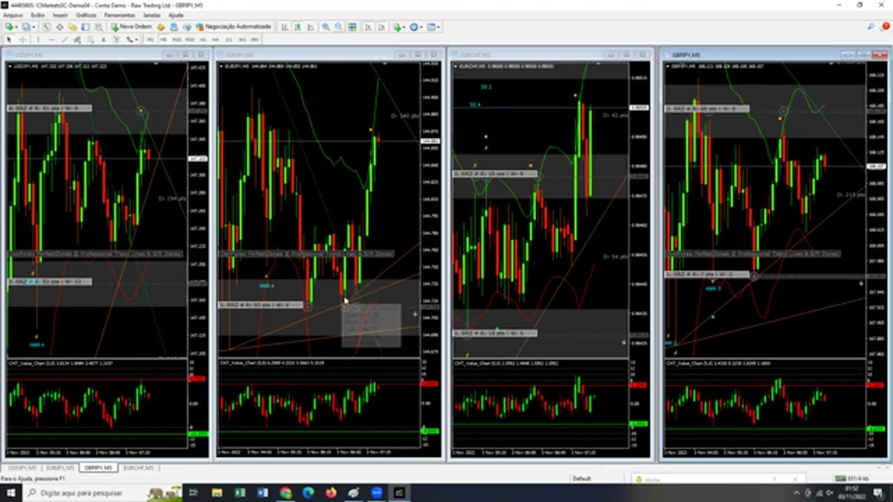 Indicador Enganoso - O Último Trader - AULA 30