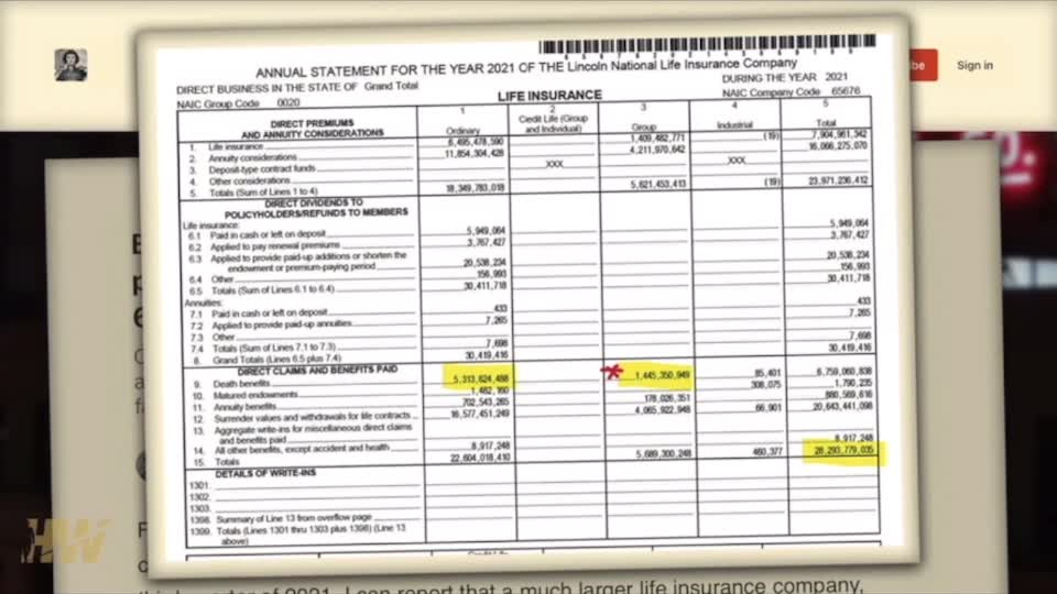 Large Life Insurance Company Reports 163% Increase in Death Benefits Following Vaccine Rollout.