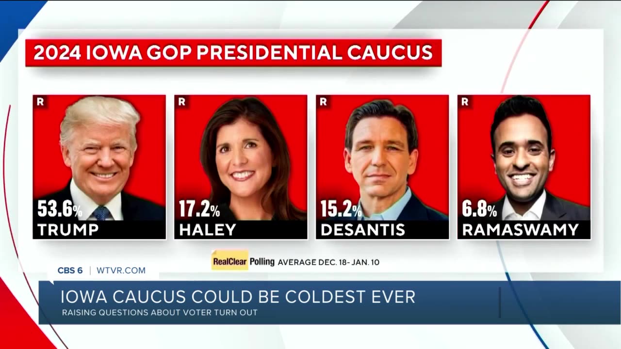 Trump, Haley, DeSantis Heat Up Iowa in the Final Frosty Push for Republican Victory