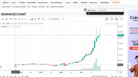 MULTIBAGGER SHARE