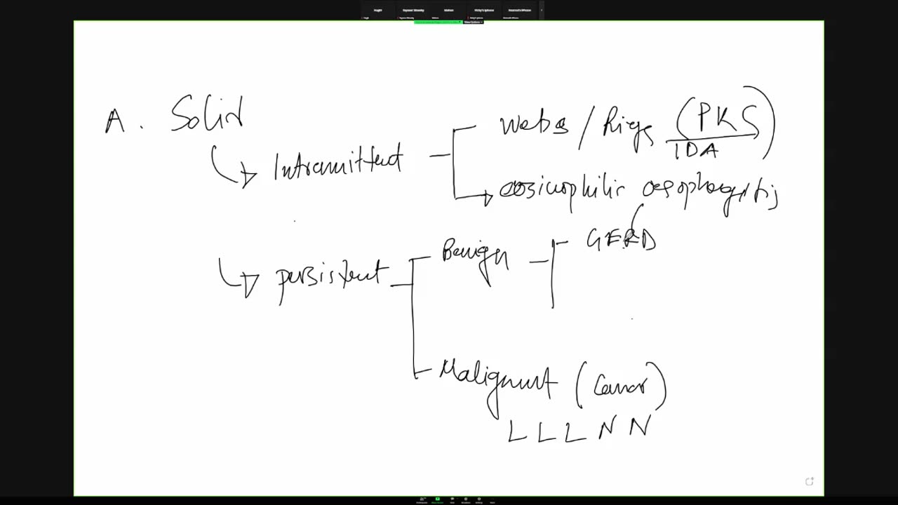 ST5.A lady with dysphagia over the last two weeks