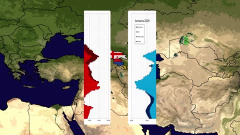 What Makes The CAUCASUS Nations So Important?