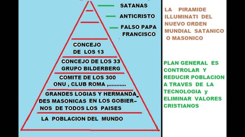 piramide illuminati del nuevo orden mundial satanico masonico