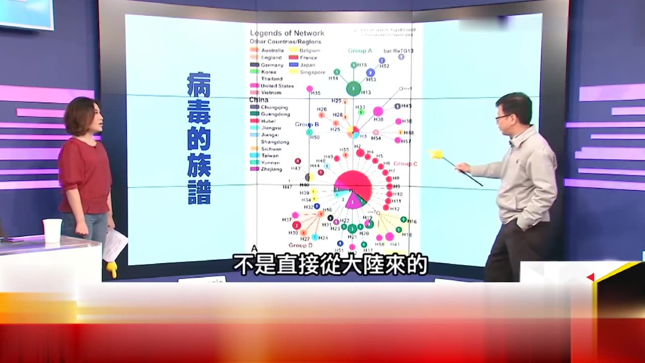 Taiwanese Virologist breaks down the 1st Genome Types of COVID-19