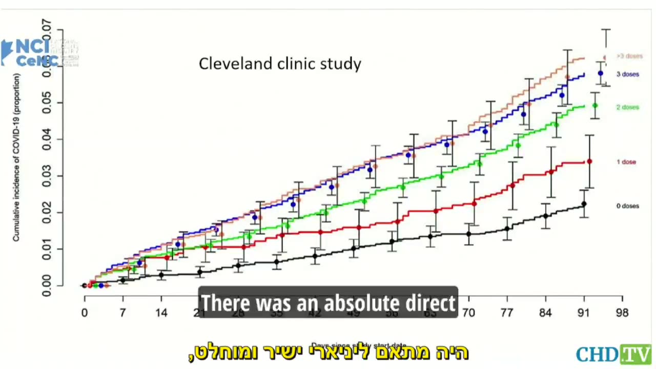 Dr Hoffe - It is the pandemic of the vaccinated, here the scientific evidence.