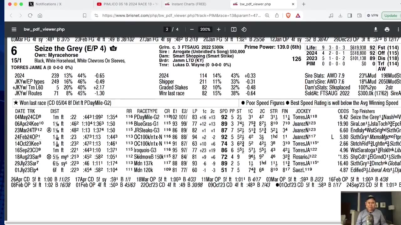 Recap Analysis - Preakness Stakes 2024 - Did Seize the Grey Catch A Break Heading Into First Turn?