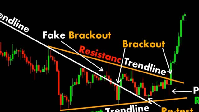 CHART PATTERN BREAK OUT (#8)