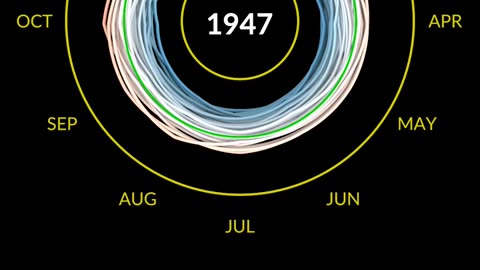 Summer 2023 with nasa hottest