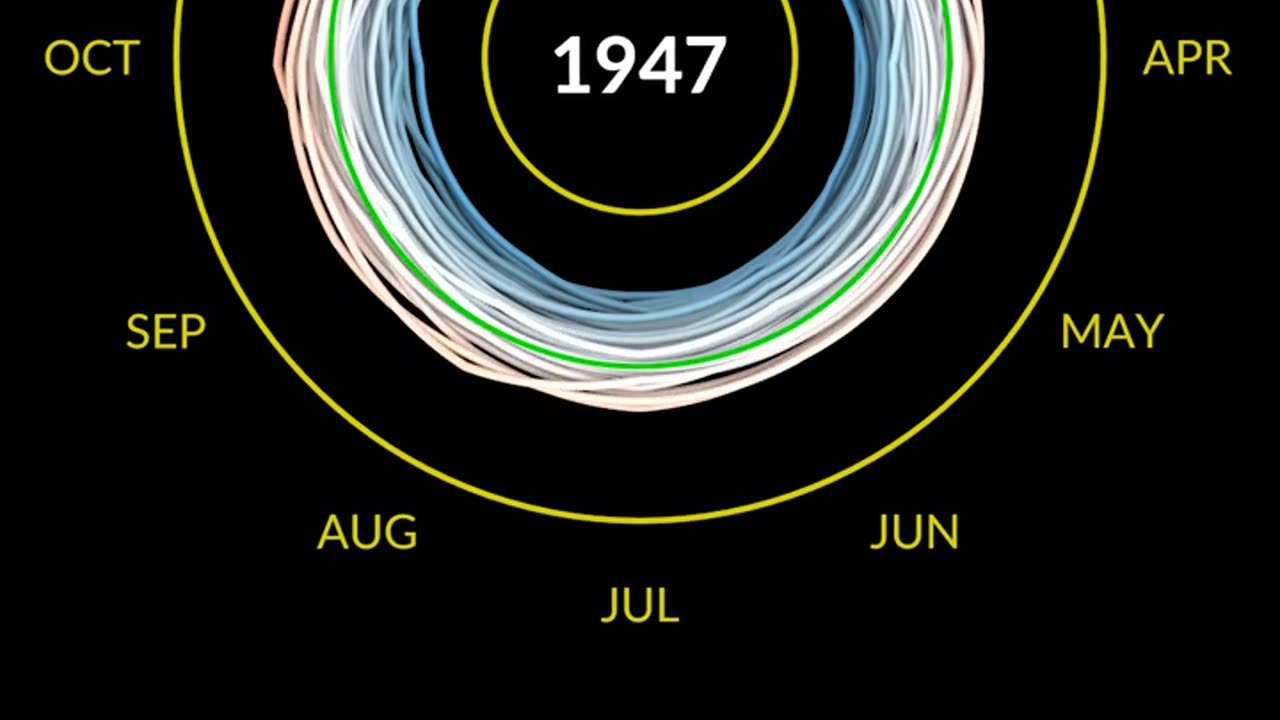 Summer 2023 with nasa hottest