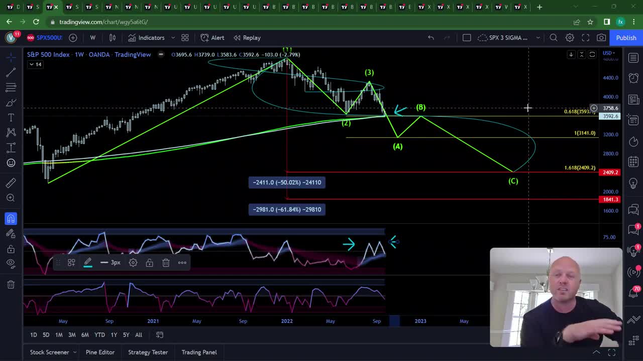 MARKET MAKERS - BITCOIN + EQUITIES - TRADES, TA & NEWS