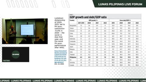 Mr. Bienvenido Nonoy Oplas discussed "Global and National Economic Damages Due to Lockdown Dictatorship, Declining Global Life Expectancy Due to Mandatory Vaccination."