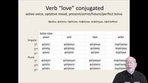 Ancient Greek, Optative Mood, Potential / Polite Requests