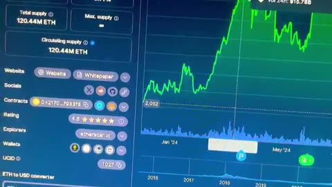 ethereum crypto eth cryptocurrency going crazy!! hold guys! #fyp