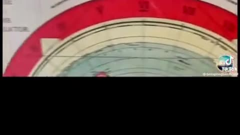 But they say it’s a projection of a globe...