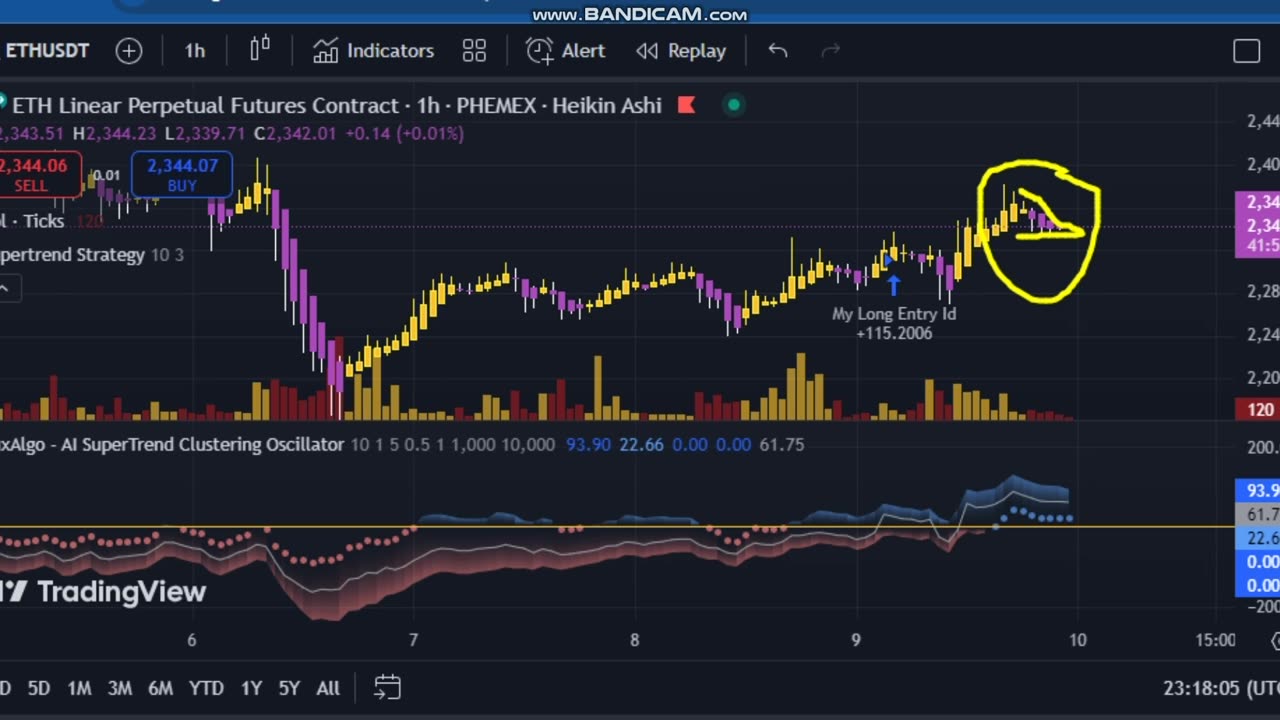 🚀 Is ETH Ready to Skyrocket? This Chart Will Blow Your Mind! 📈