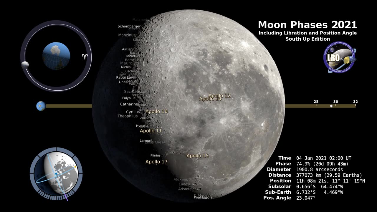 NASA MOON Phase 2021