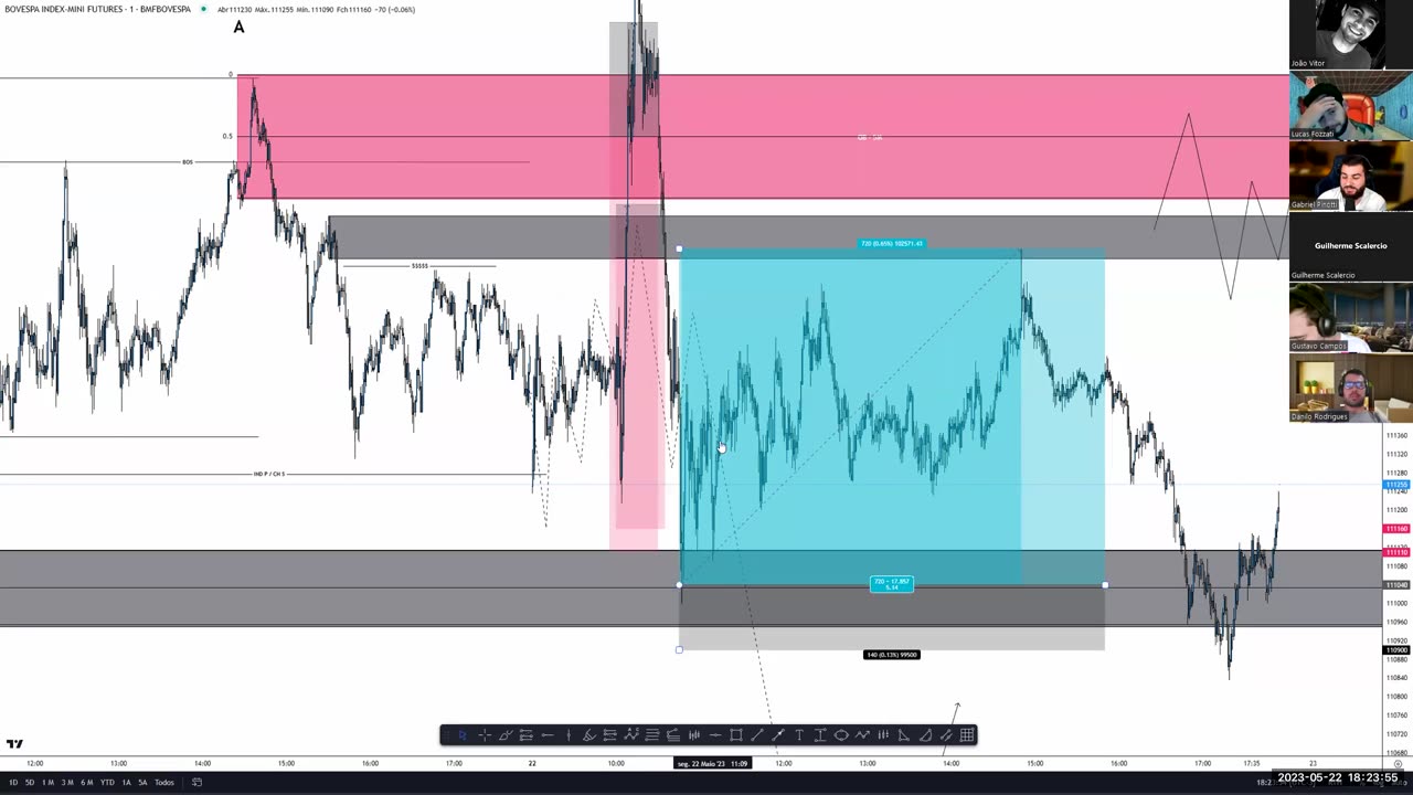 GABRIEL PINOTTI - METODO OED 2023 - AULA 92