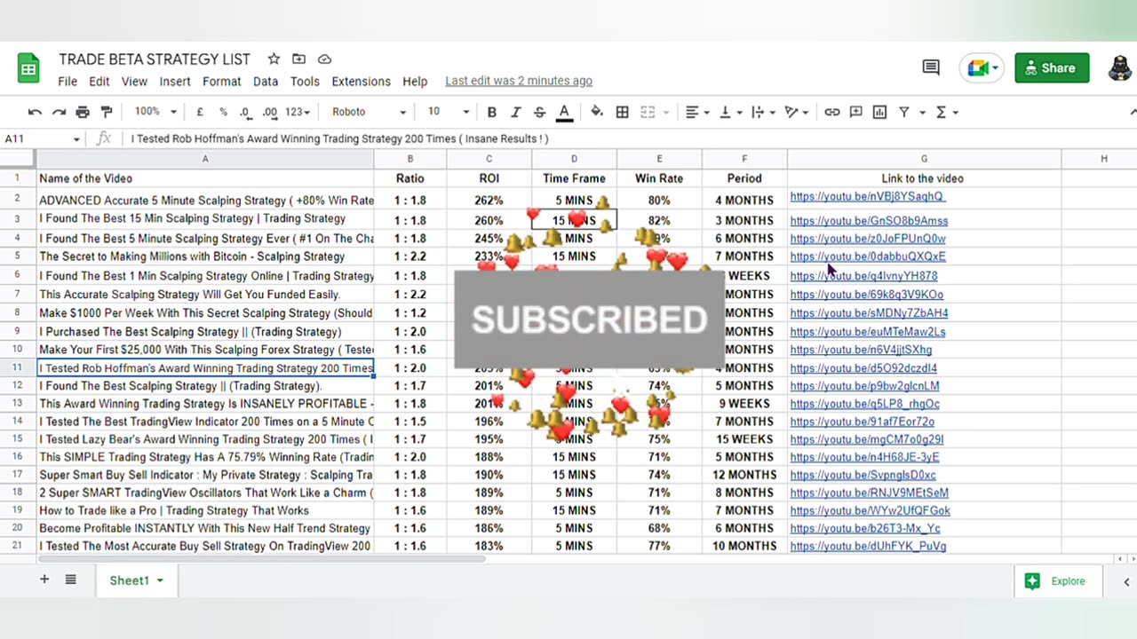 Backtesting a Very PROFITABLE Trading Strategy With Best Indicators