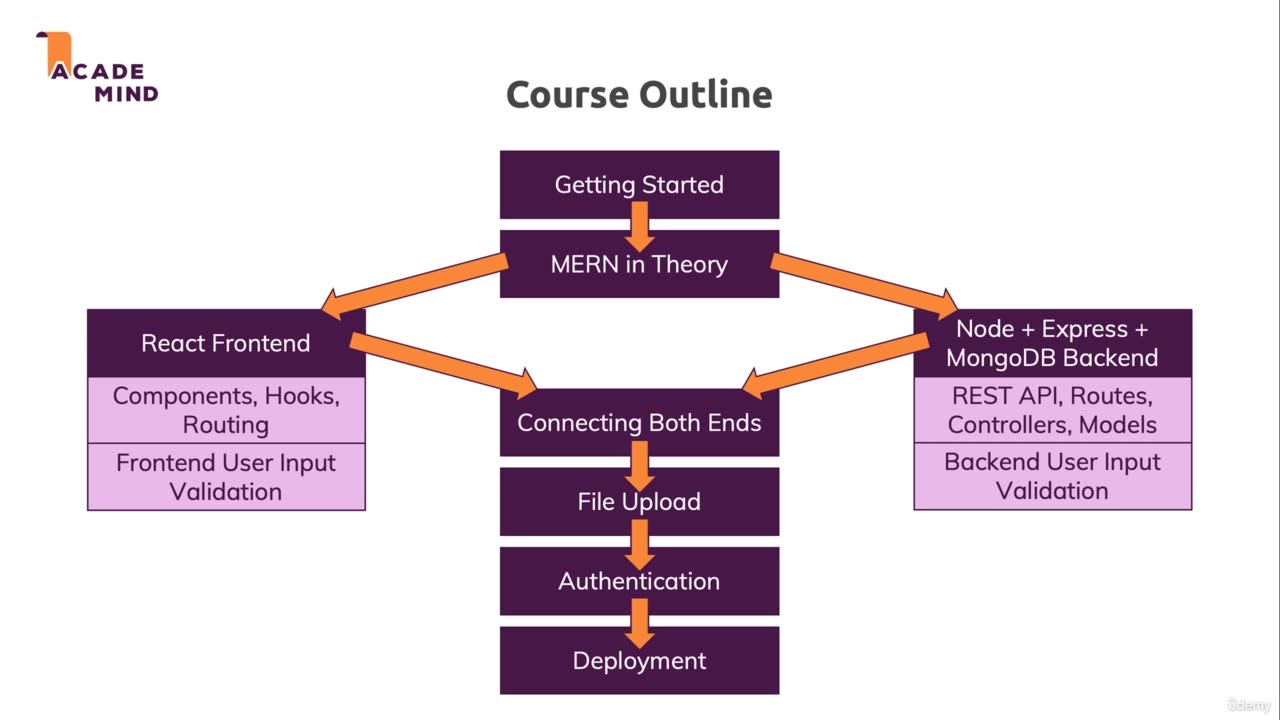 Course Outline