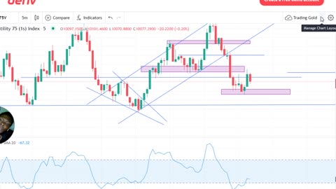 Forex Trading [Day In The Life Of A Forex Trader