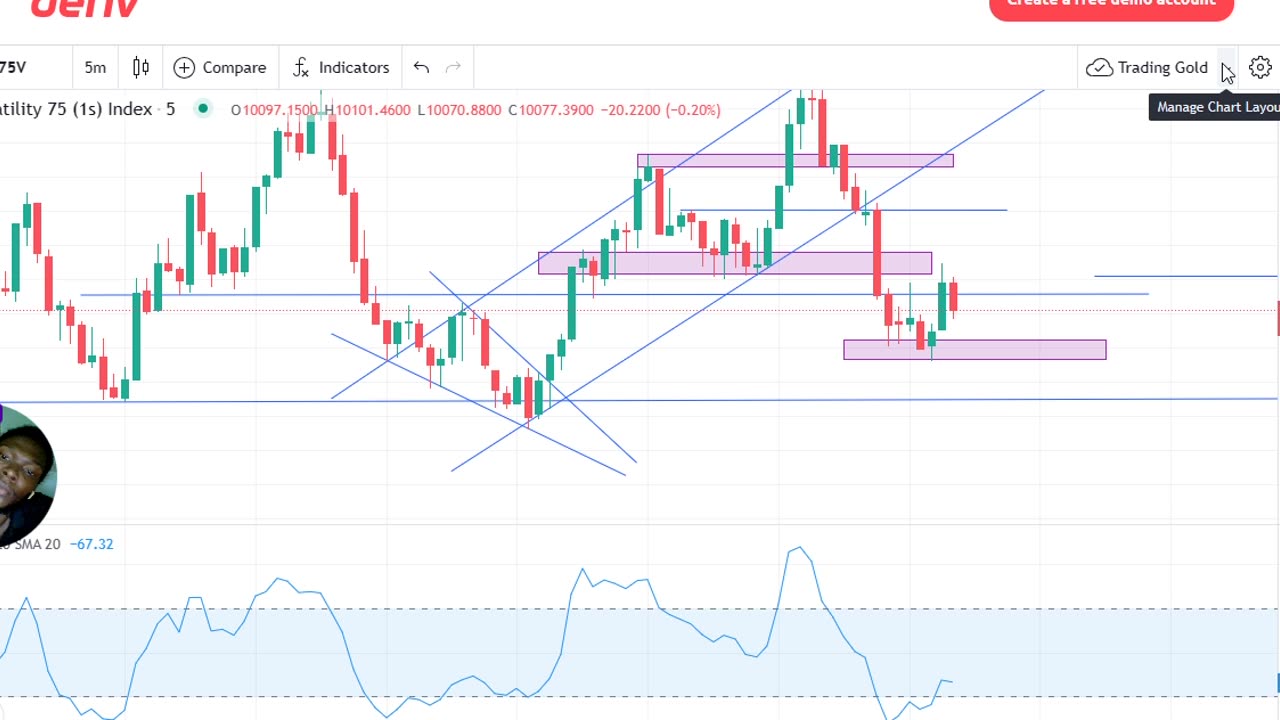 Forex Trading [Day In The Life Of A Forex Trader