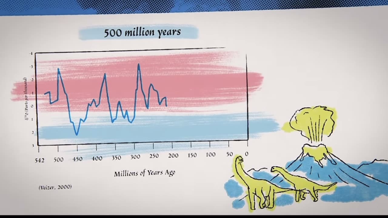 CLIMATE: The Movie (The Cold Truth) : Part 1