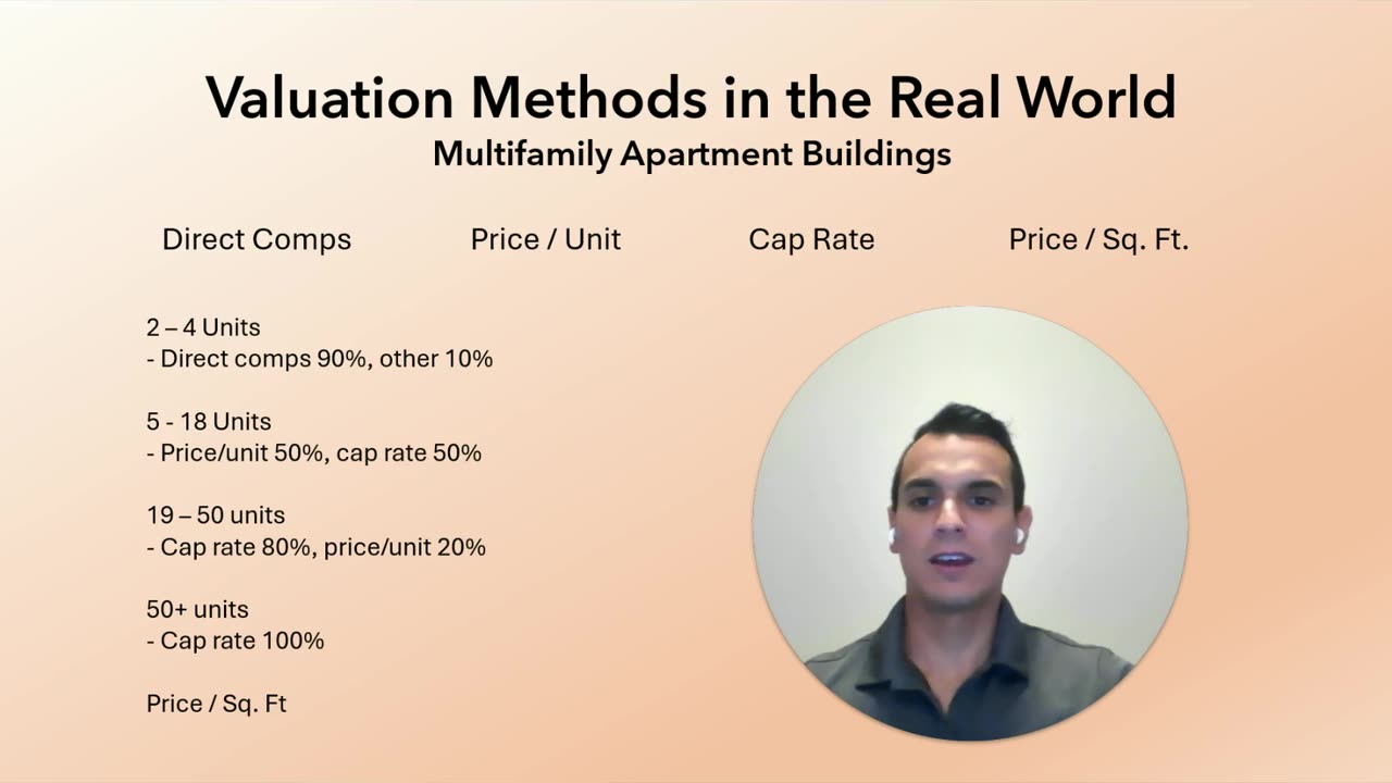 Multifamily Valuation Methods in the Real World | Cap Rates, Comps, PPU, P/SF