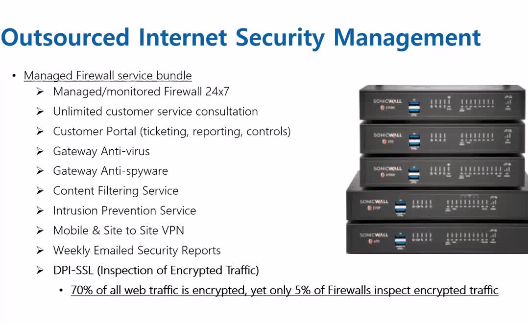 Prevent computer ransomware, malware, viruses, spyware -- with our managed business FIREWALL.