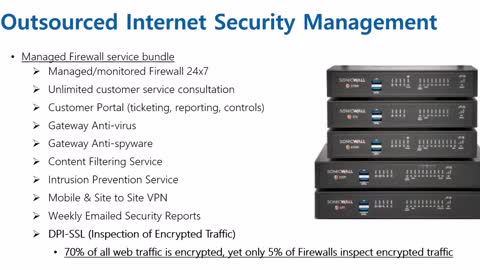 Prevent computer ransomware, malware, viruses, spyware -- with our managed business FIREWALL.