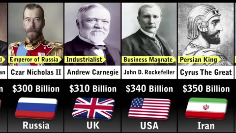 world's richest person in history