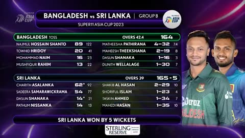 Super11_Asia_Cup_2023___Match_2_Bangladesh_vs_Sri_Lanka_Highlights(360p)