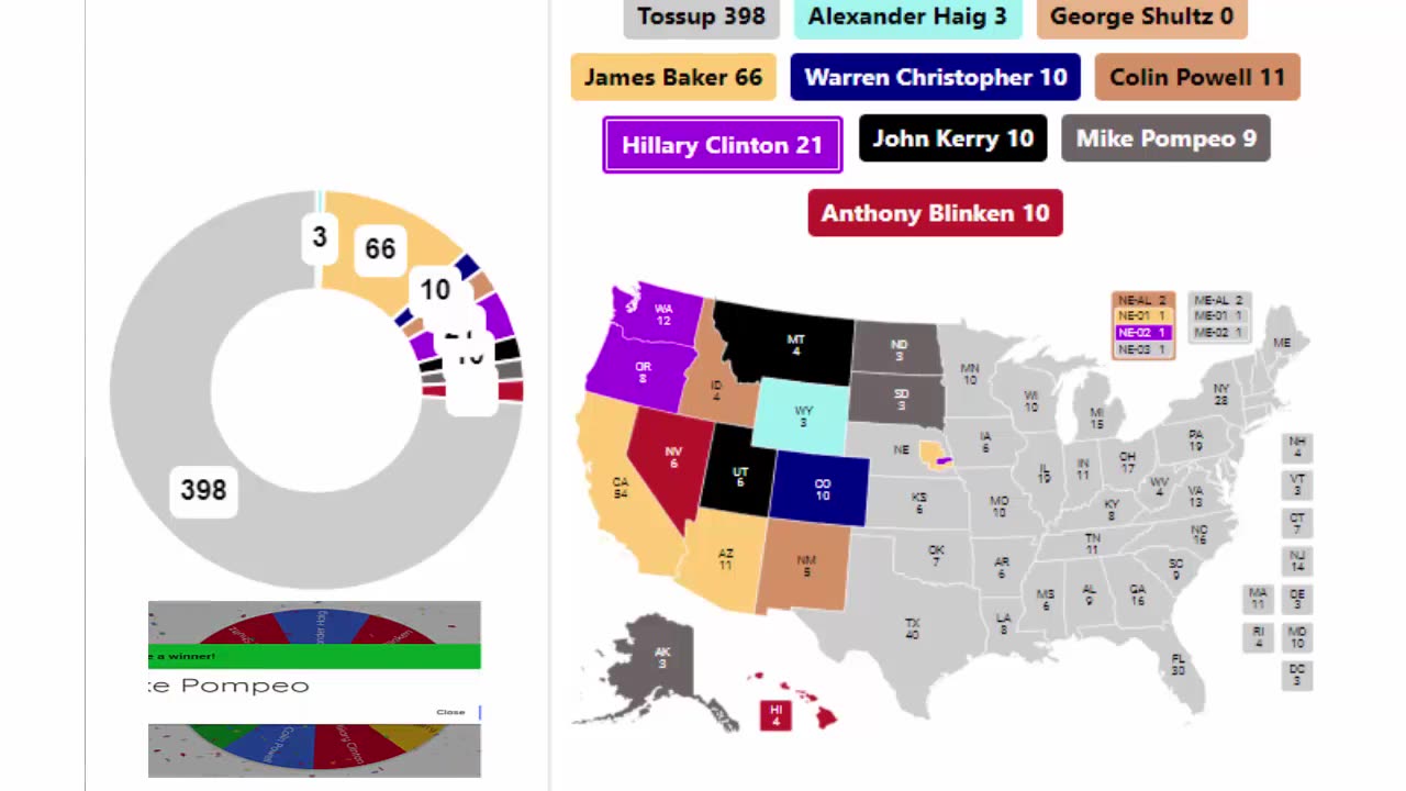 Latest Secretaries of State Spinner Series - 6th Round