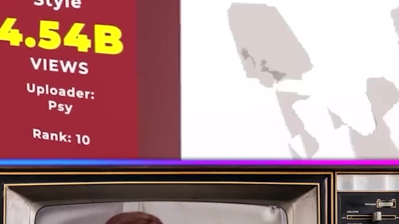 Most view video