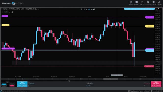 ICT 2022 Mentorship Student Pre Market Evaluation - 05/13/2022 - Part 1 of 4