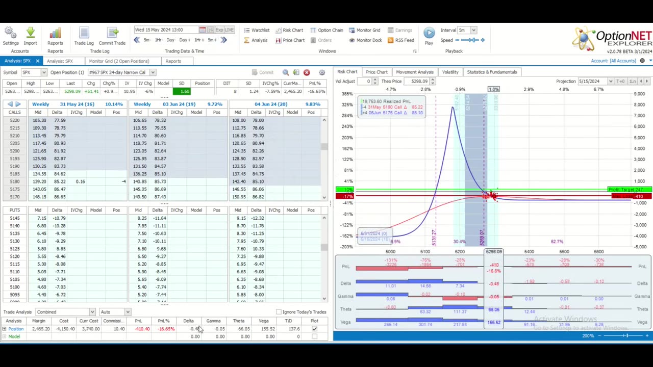 This Week @MidwayTrades for the Week Ending May 17, 2024: Keep Trading