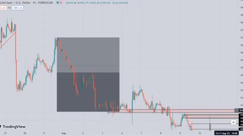 "Fibonacci Magic: Unlocking the Secrets of Price Retracement and Expansion"