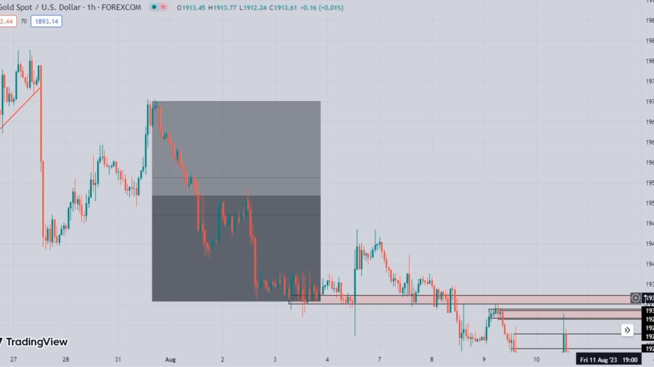 "Fibonacci Magic: Unlocking the Secrets of Price Retracement and Expansion"