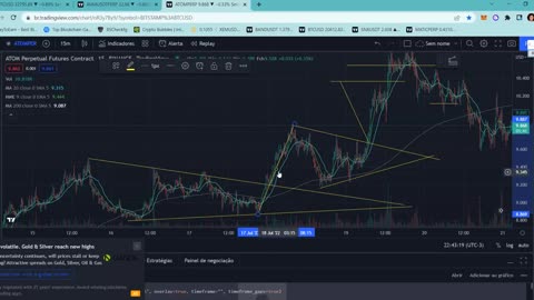 MIKE TRADER - PROJEÇÃO DE FUTUROS - AULA 10