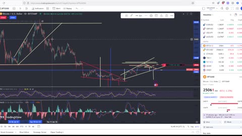 Warning!! Massive Crash In Bitcoin! Triggered Alert! Viewer Questions Answered!