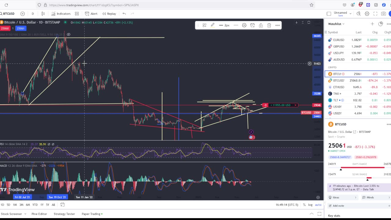 Warning!! Massive Crash In Bitcoin! Triggered Alert! Viewer Questions Answered!