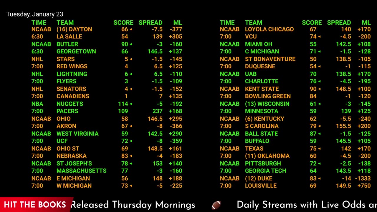Ultimate Sports Betting Hub: NBA, NHL, NFL Live Odds & More | 24/7 Action!